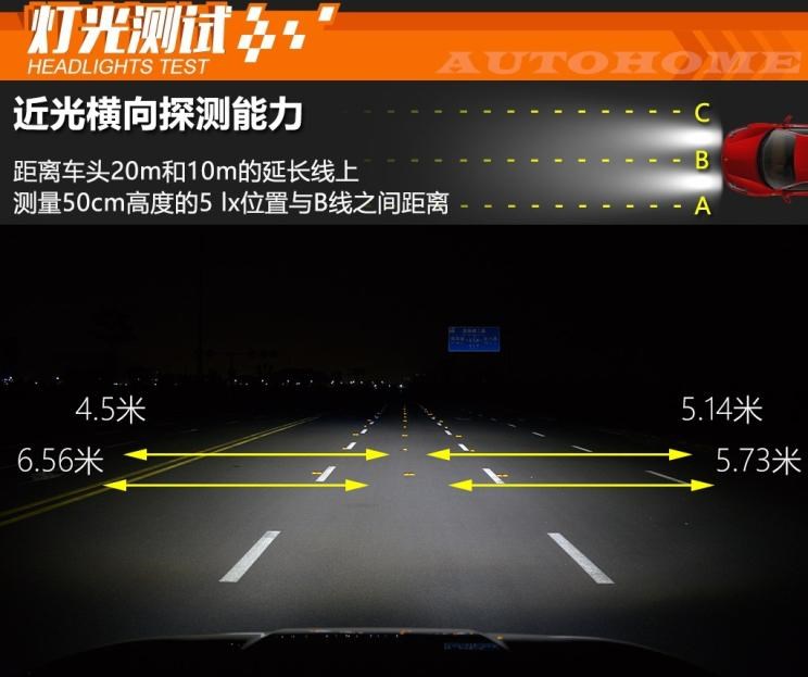  领克,领克01,广汽传祺,传祺GS4