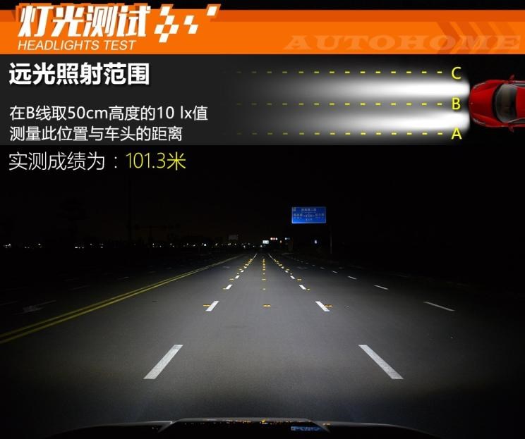  领克,领克01,广汽传祺,传祺GS4