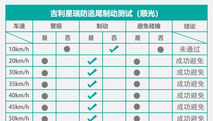  沃尔沃,沃尔沃XC40,本田,飞度,吉利汽车,星瑞,路虎,发现,蔚来,蔚来ES8,思域