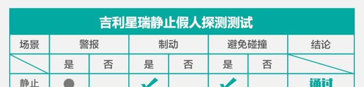  沃尔沃,沃尔沃XC40,本田,飞度,吉利汽车,星瑞,路虎,发现,蔚来,蔚来ES8,思域