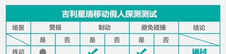  沃尔沃,沃尔沃XC40,本田,飞度,吉利汽车,星瑞,路虎,发现,蔚来,蔚来ES8,思域
