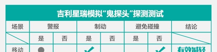  沃尔沃,沃尔沃XC40,本田,飞度,吉利汽车,星瑞,路虎,发现,蔚来,蔚来ES8,思域