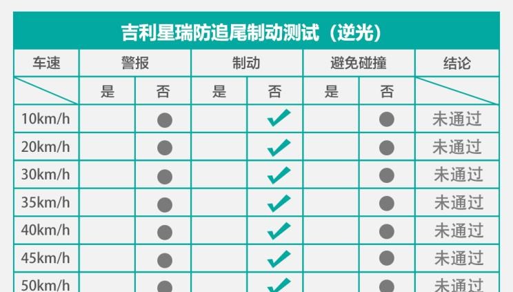  沃尔沃,沃尔沃XC40,本田,飞度,吉利汽车,星瑞,路虎,发现,蔚来,蔚来ES8,思域