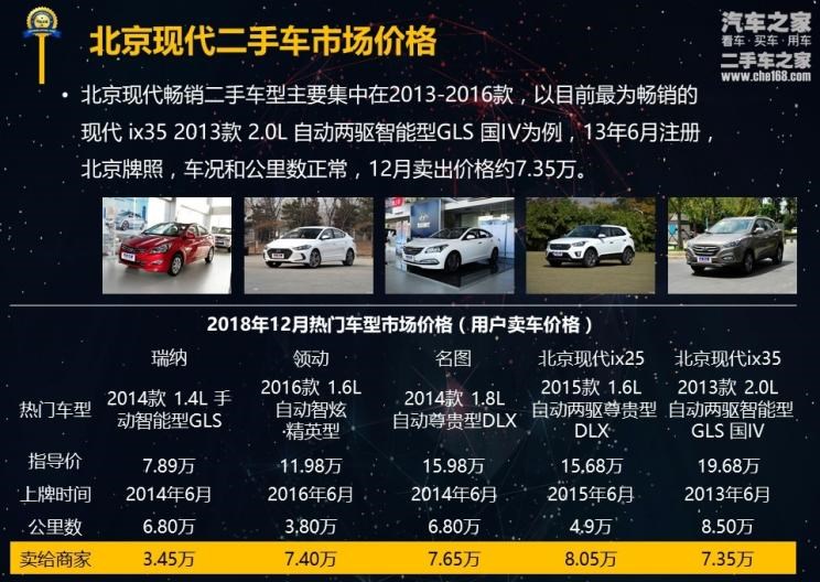  现代,名图,现代ix35,现代ix25