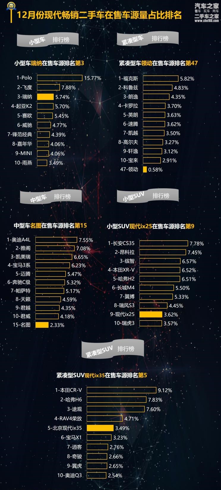  现代,名图,现代ix35,现代ix25