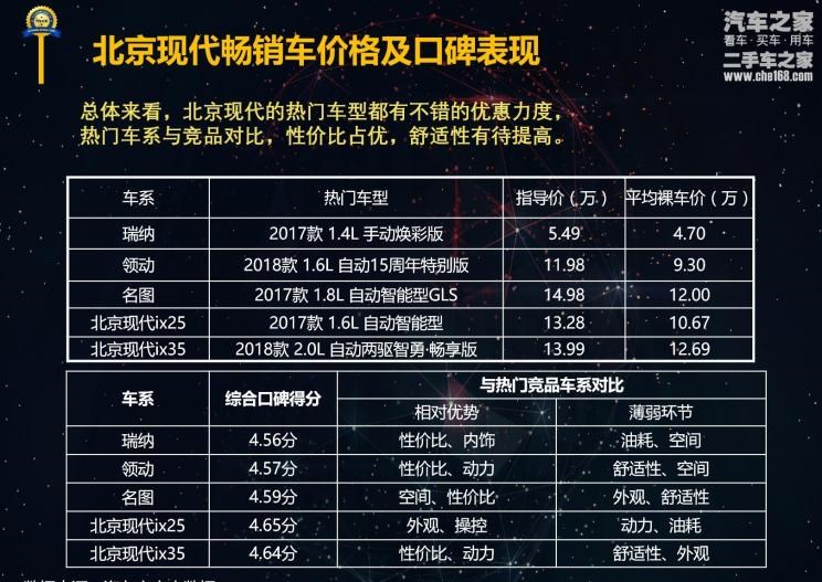  现代,名图,现代ix35,现代ix25