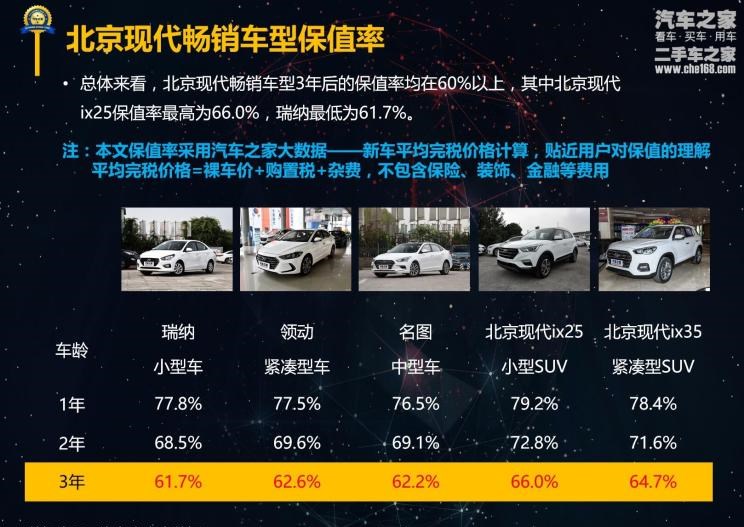  现代,名图,现代ix35,现代ix25