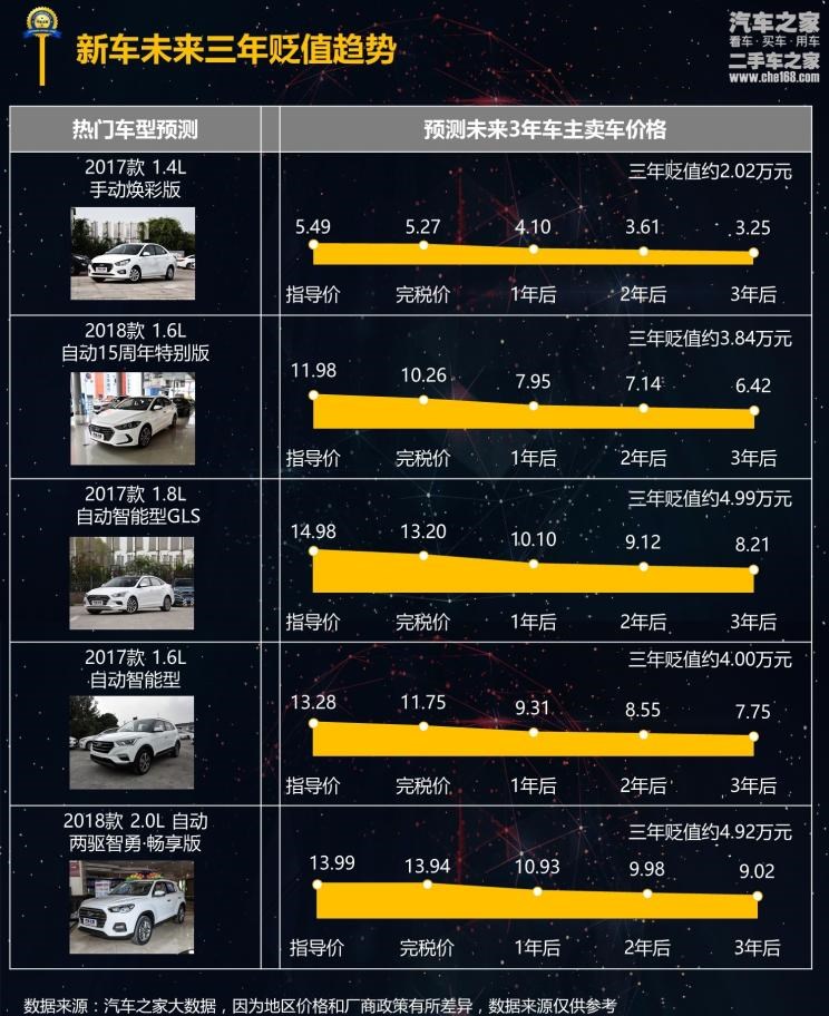  现代,名图,现代ix35,现代ix25