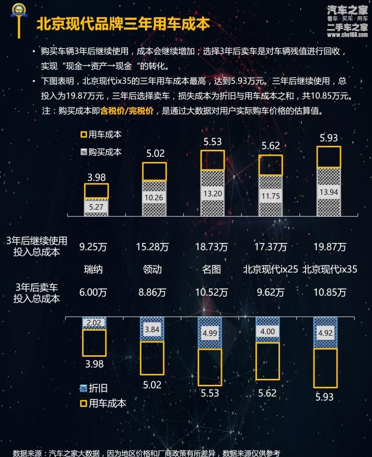  现代,名图,现代ix35,现代ix25