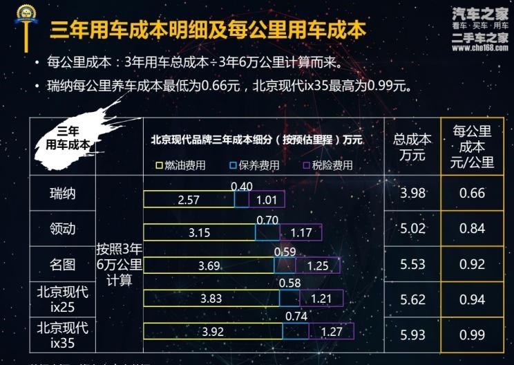  现代,名图,现代ix35,现代ix25