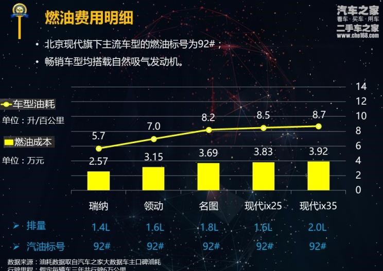  现代,名图,现代ix35,现代ix25
