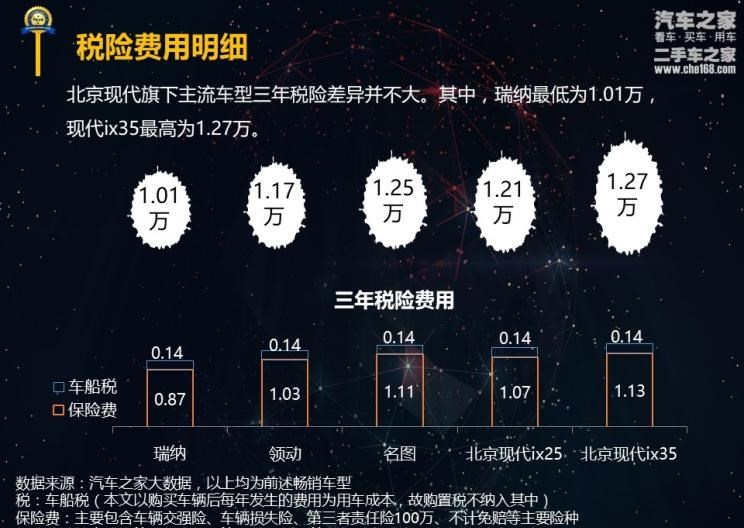  现代,名图,现代ix35,现代ix25