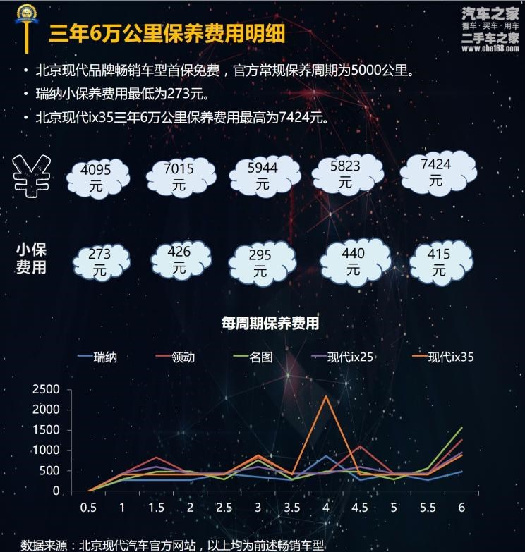  现代,名图,现代ix35,现代ix25