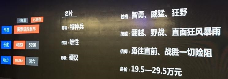  福田,图雅诺