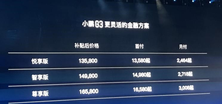  吉利汽车,帝豪,威马汽车,威马EX5,现代,悦动