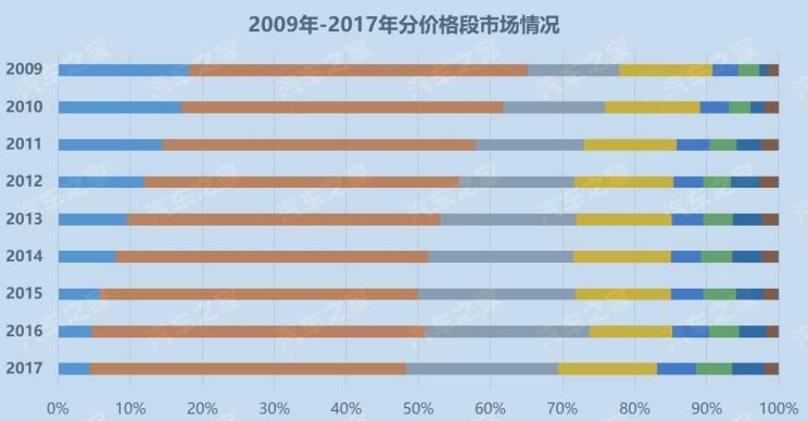  比亚迪,比亚迪V3,比亚迪e6,比亚迪e3,比亚迪D1,元新能源,比亚迪e9,宋MAX新能源,元Pro,比亚迪e2,驱逐舰05,海鸥,护卫舰07,海豹,元PLUS,海豚,唐新能源,宋Pro新能源,汉,宋PLUS新能源,秦PLUS新能源,吉利汽车,星越L,嘉际PHEV,帝豪EV,星越S,星越L 增程电动版,博瑞,帝豪S,嘉际,帝豪L Hi·P,豪越,远景X6,吉利ICON,博越,缤瑞,豪越L,熊猫mini,缤越,博越L,星瑞,帝豪,哈弗,哈弗神兽PHEV,哈弗如歌DHT-PHEV,哈弗枭龙MAX DHT-PHEV,哈弗二代大狗DHT-PHEV,哈弗H6S,哈弗H6 DHT-PHEV,哈弗赤兔,哈弗神兽,哈弗酷狗,哈弗二代大狗,哈弗初恋,哈弗H9,哈弗M6,哈弗大狗,哈弗H6,领克,领克02,领克05,领克01,领克09,领克06,领克09 PHEV,领克03,领克05 PHEV,领克01 PHEV,领克06 PHEV,领克02 Hatchback,东风风行,风行雷霆,风行M7,风行SX6,风行T5,风行T5 EVO,菱智,风行游艇,风行MPV,风行S60 EV,风行S50 EV,景逸S50,菱智M5 EV,菱智PLUS,江淮,骏铃V5,帅铃Q3,康铃J3,江淮T8,星锐,江淮T6,悍途,骏铃V3,恺达X5献礼版,江淮iEVA50,恺达X5,骏铃V6,江淮iEV7,骏铃E3,康铃H3,帅铃Q6,康铃J5,骏铃V8,恺达X6,帅铃Q5,东风,猛士MS600,锐骐6 EV,俊风E11K,锐骐,锐骐6,锐骐7,帕拉索,猛士M50,奇瑞,艾瑞泽5,瑞虎3x,瑞虎8 PLUS,瑞虎7 PLUS,瑞虎8 PRO,瑞虎8,瑞虎8 PRO DP-i,瑞虎7 PLUS新能源,艾瑞泽GX,艾瑞泽5 GT,瑞虎8 PLUS鲲鹏e+,瑞虎3,欧萌达,瑞虎5x,艾瑞泽5 PLUS,瑞虎9,瑞虎7,艾瑞泽8,荣威,荣威i5,荣威Ei5,荣威ei6 MAX 插电混动,荣威eRX5,荣威i6 MAX,科莱威CLEVER,荣威RX5 eMAX,龙猫,荣威i6 MAX EV,鲸,荣威iMAX8 EV,荣威RX3,荣威RX8,荣威RX5 MAX,荣威iMAX8,荣威RX9,荣威RX5,长城,风骏7 EV,炮EV,风骏7,风骏5,山海炮,金刚炮,炮,宝骏,宝骏KiWi EV,宝骏悦也,宝骏RS-3,宝骏510,长安,奔奔E-Star, 长安CS75PLUS 智电iDD,悦翔,长安UNI-K 智电iDD,锐程CC,览拓者,锐程PLUS,长安UNI-V 智电iDD,长安Lumin,长安CS75,长安UNI-K,长安CS95,长安CS15,长安CS35PLUS,长安CS55PLUS,长安UNI-T,逸动,逸达,长安CS75PLUS,长安UNI-V,广汽传祺,影酷,传祺GS3,传祺GS4,传祺M6,影豹,传祺GS8,传祺M8,传祺GS4 COUPE,传祺GS4 PHEV,传祺M8 PHEV,传祺GA8,传祺GA4,传祺GA6,传祺GS4 PLUS,捷途,捷途X70 PLUS,JETOUR X,捷途X70S EV,捷途X70S,捷途X70 Coupe,捷途大圣i-DM,捷途X95,捷途X70M,捷途X90,捷途T-1,捷途X70,捷途X90 PLUS,捷途大圣