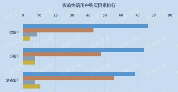  比亚迪,比亚迪V3,比亚迪e6,比亚迪e3,比亚迪D1,元新能源,比亚迪e9,宋MAX新能源,元Pro,比亚迪e2,驱逐舰05,海鸥,护卫舰07,海豹,元PLUS,海豚,唐新能源,宋Pro新能源,汉,宋PLUS新能源,秦PLUS新能源,吉利汽车,星越L,嘉际PHEV,帝豪EV,星越S,星越L 增程电动版,博瑞,帝豪S,嘉际,帝豪L Hi·P,豪越,远景X6,吉利ICON,博越,缤瑞,豪越L,熊猫mini,缤越,博越L,星瑞,帝豪,哈弗,哈弗神兽PHEV,哈弗如歌DHT-PHEV,哈弗枭龙MAX DHT-PHEV,哈弗二代大狗DHT-PHEV,哈弗H6S,哈弗H6 DHT-PHEV,哈弗赤兔,哈弗神兽,哈弗酷狗,哈弗二代大狗,哈弗初恋,哈弗H9,哈弗M6,哈弗大狗,哈弗H6,领克,领克02,领克05,领克01,领克09,领克06,领克09 PHEV,领克03,领克05 PHEV,领克01 PHEV,领克06 PHEV,领克02 Hatchback,东风风行,风行雷霆,风行M7,风行SX6,风行T5,风行T5 EVO,菱智,风行游艇,风行MPV,风行S60 EV,风行S50 EV,景逸S50,菱智M5 EV,菱智PLUS,江淮,骏铃V5,帅铃Q3,康铃J3,江淮T8,星锐,江淮T6,悍途,骏铃V3,恺达X5献礼版,江淮iEVA50,恺达X5,骏铃V6,江淮iEV7,骏铃E3,康铃H3,帅铃Q6,康铃J5,骏铃V8,恺达X6,帅铃Q5,东风,猛士MS600,锐骐6 EV,俊风E11K,锐骐,锐骐6,锐骐7,帕拉索,猛士M50,奇瑞,艾瑞泽5,瑞虎3x,瑞虎8 PLUS,瑞虎7 PLUS,瑞虎8 PRO,瑞虎8,瑞虎8 PRO DP-i,瑞虎7 PLUS新能源,艾瑞泽GX,艾瑞泽5 GT,瑞虎8 PLUS鲲鹏e+,瑞虎3,欧萌达,瑞虎5x,艾瑞泽5 PLUS,瑞虎9,瑞虎7,艾瑞泽8,荣威,荣威i5,荣威Ei5,荣威ei6 MAX 插电混动,荣威eRX5,荣威i6 MAX,科莱威CLEVER,荣威RX5 eMAX,龙猫,荣威i6 MAX EV,鲸,荣威iMAX8 EV,荣威RX3,荣威RX8,荣威RX5 MAX,荣威iMAX8,荣威RX9,荣威RX5,长城,风骏7 EV,炮EV,风骏7,风骏5,山海炮,金刚炮,炮,宝骏,宝骏KiWi EV,宝骏悦也,宝骏RS-3,宝骏510,长安,奔奔E-Star, 长安CS75PLUS 智电iDD,悦翔,长安UNI-K 智电iDD,锐程CC,览拓者,锐程PLUS,长安UNI-V 智电iDD,长安Lumin,长安CS75,长安UNI-K,长安CS95,长安CS15,长安CS35PLUS,长安CS55PLUS,长安UNI-T,逸动,逸达,长安CS75PLUS,长安UNI-V,广汽传祺,影酷,传祺GS3,传祺GS4,传祺M6,影豹,传祺GS8,传祺M8,传祺GS4 COUPE,传祺GS4 PHEV,传祺M8 PHEV,传祺GA8,传祺GA4,传祺GA6,传祺GS4 PLUS,捷途,捷途X70 PLUS,JETOUR X,捷途X70S EV,捷途X70S,捷途X70 Coupe,捷途大圣i-DM,捷途X95,捷途X70M,捷途X90,捷途T-1,捷途X70,捷途X90 PLUS,捷途大圣
