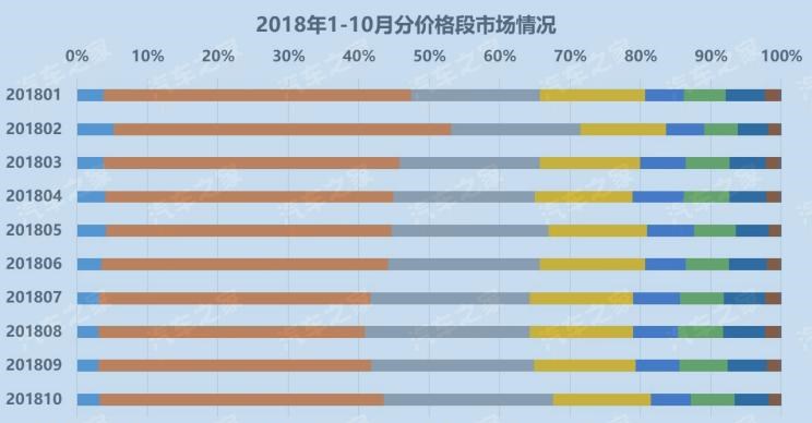  比亚迪,比亚迪V3,比亚迪e6,比亚迪e3,比亚迪D1,元新能源,比亚迪e9,宋MAX新能源,元Pro,比亚迪e2,驱逐舰05,海鸥,护卫舰07,海豹,元PLUS,海豚,唐新能源,宋Pro新能源,汉,宋PLUS新能源,秦PLUS新能源,吉利汽车,星越L,嘉际PHEV,帝豪EV,星越S,星越L 增程电动版,博瑞,帝豪S,嘉际,帝豪L Hi·P,豪越,远景X6,吉利ICON,博越,缤瑞,豪越L,熊猫mini,缤越,博越L,星瑞,帝豪,哈弗,哈弗神兽PHEV,哈弗如歌DHT-PHEV,哈弗枭龙MAX DHT-PHEV,哈弗二代大狗DHT-PHEV,哈弗H6S,哈弗H6 DHT-PHEV,哈弗赤兔,哈弗神兽,哈弗酷狗,哈弗二代大狗,哈弗初恋,哈弗H9,哈弗M6,哈弗大狗,哈弗H6,领克,领克02,领克05,领克01,领克09,领克06,领克09 PHEV,领克03,领克05 PHEV,领克01 PHEV,领克06 PHEV,领克02 Hatchback,东风风行,风行雷霆,风行M7,风行SX6,风行T5,风行T5 EVO,菱智,风行游艇,风行MPV,风行S60 EV,风行S50 EV,景逸S50,菱智M5 EV,菱智PLUS,江淮,骏铃V5,帅铃Q3,康铃J3,江淮T8,星锐,江淮T6,悍途,骏铃V3,恺达X5献礼版,江淮iEVA50,恺达X5,骏铃V6,江淮iEV7,骏铃E3,康铃H3,帅铃Q6,康铃J5,骏铃V8,恺达X6,帅铃Q5,东风,猛士MS600,锐骐6 EV,俊风E11K,锐骐,锐骐6,锐骐7,帕拉索,猛士M50,奇瑞,艾瑞泽5,瑞虎3x,瑞虎8 PLUS,瑞虎7 PLUS,瑞虎8 PRO,瑞虎8,瑞虎8 PRO DP-i,瑞虎7 PLUS新能源,艾瑞泽GX,艾瑞泽5 GT,瑞虎8 PLUS鲲鹏e+,瑞虎3,欧萌达,瑞虎5x,艾瑞泽5 PLUS,瑞虎9,瑞虎7,艾瑞泽8,荣威,荣威i5,荣威Ei5,荣威ei6 MAX 插电混动,荣威eRX5,荣威i6 MAX,科莱威CLEVER,荣威RX5 eMAX,龙猫,荣威i6 MAX EV,鲸,荣威iMAX8 EV,荣威RX3,荣威RX8,荣威RX5 MAX,荣威iMAX8,荣威RX9,荣威RX5,长城,风骏7 EV,炮EV,风骏7,风骏5,山海炮,金刚炮,炮,宝骏,宝骏KiWi EV,宝骏悦也,宝骏RS-3,宝骏510,长安,奔奔E-Star, 长安CS75PLUS 智电iDD,悦翔,长安UNI-K 智电iDD,锐程CC,览拓者,锐程PLUS,长安UNI-V 智电iDD,长安Lumin,长安CS75,长安UNI-K,长安CS95,长安CS15,长安CS35PLUS,长安CS55PLUS,长安UNI-T,逸动,逸达,长安CS75PLUS,长安UNI-V,广汽传祺,影酷,传祺GS3,传祺GS4,传祺M6,影豹,传祺GS8,传祺M8,传祺GS4 COUPE,传祺GS4 PHEV,传祺M8 PHEV,传祺GA8,传祺GA4,传祺GA6,传祺GS4 PLUS,捷途,捷途X70 PLUS,JETOUR X,捷途X70S EV,捷途X70S,捷途X70 Coupe,捷途大圣i-DM,捷途X95,捷途X70M,捷途X90,捷途T-1,捷途X70,捷途X90 PLUS,捷途大圣