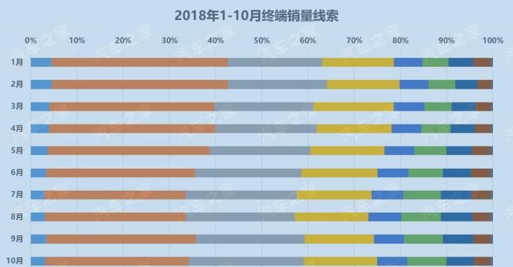  比亚迪,比亚迪V3,比亚迪e6,比亚迪e3,比亚迪D1,元新能源,比亚迪e9,宋MAX新能源,元Pro,比亚迪e2,驱逐舰05,海鸥,护卫舰07,海豹,元PLUS,海豚,唐新能源,宋Pro新能源,汉,宋PLUS新能源,秦PLUS新能源,吉利汽车,星越L,嘉际PHEV,帝豪EV,星越S,星越L 增程电动版,博瑞,帝豪S,嘉际,帝豪L Hi·P,豪越,远景X6,吉利ICON,博越,缤瑞,豪越L,熊猫mini,缤越,博越L,星瑞,帝豪,哈弗,哈弗神兽PHEV,哈弗如歌DHT-PHEV,哈弗枭龙MAX DHT-PHEV,哈弗二代大狗DHT-PHEV,哈弗H6S,哈弗H6 DHT-PHEV,哈弗赤兔,哈弗神兽,哈弗酷狗,哈弗二代大狗,哈弗初恋,哈弗H9,哈弗M6,哈弗大狗,哈弗H6,领克,领克02,领克05,领克01,领克09,领克06,领克09 PHEV,领克03,领克05 PHEV,领克01 PHEV,领克06 PHEV,领克02 Hatchback,东风风行,风行雷霆,风行M7,风行SX6,风行T5,风行T5 EVO,菱智,风行游艇,风行MPV,风行S60 EV,风行S50 EV,景逸S50,菱智M5 EV,菱智PLUS,江淮,骏铃V5,帅铃Q3,康铃J3,江淮T8,星锐,江淮T6,悍途,骏铃V3,恺达X5献礼版,江淮iEVA50,恺达X5,骏铃V6,江淮iEV7,骏铃E3,康铃H3,帅铃Q6,康铃J5,骏铃V8,恺达X6,帅铃Q5,东风,猛士MS600,锐骐6 EV,俊风E11K,锐骐,锐骐6,锐骐7,帕拉索,猛士M50,奇瑞,艾瑞泽5,瑞虎3x,瑞虎8 PLUS,瑞虎7 PLUS,瑞虎8 PRO,瑞虎8,瑞虎8 PRO DP-i,瑞虎7 PLUS新能源,艾瑞泽GX,艾瑞泽5 GT,瑞虎8 PLUS鲲鹏e+,瑞虎3,欧萌达,瑞虎5x,艾瑞泽5 PLUS,瑞虎9,瑞虎7,艾瑞泽8,荣威,荣威i5,荣威Ei5,荣威ei6 MAX 插电混动,荣威eRX5,荣威i6 MAX,科莱威CLEVER,荣威RX5 eMAX,龙猫,荣威i6 MAX EV,鲸,荣威iMAX8 EV,荣威RX3,荣威RX8,荣威RX5 MAX,荣威iMAX8,荣威RX9,荣威RX5,长城,风骏7 EV,炮EV,风骏7,风骏5,山海炮,金刚炮,炮,宝骏,宝骏KiWi EV,宝骏悦也,宝骏RS-3,宝骏510,长安,奔奔E-Star, 长安CS75PLUS 智电iDD,悦翔,长安UNI-K 智电iDD,锐程CC,览拓者,锐程PLUS,长安UNI-V 智电iDD,长安Lumin,长安CS75,长安UNI-K,长安CS95,长安CS15,长安CS35PLUS,长安CS55PLUS,长安UNI-T,逸动,逸达,长安CS75PLUS,长安UNI-V,广汽传祺,影酷,传祺GS3,传祺GS4,传祺M6,影豹,传祺GS8,传祺M8,传祺GS4 COUPE,传祺GS4 PHEV,传祺M8 PHEV,传祺GA8,传祺GA4,传祺GA6,传祺GS4 PLUS,捷途,捷途X70 PLUS,JETOUR X,捷途X70S EV,捷途X70S,捷途X70 Coupe,捷途大圣i-DM,捷途X95,捷途X70M,捷途X90,捷途T-1,捷途X70,捷途X90 PLUS,捷途大圣