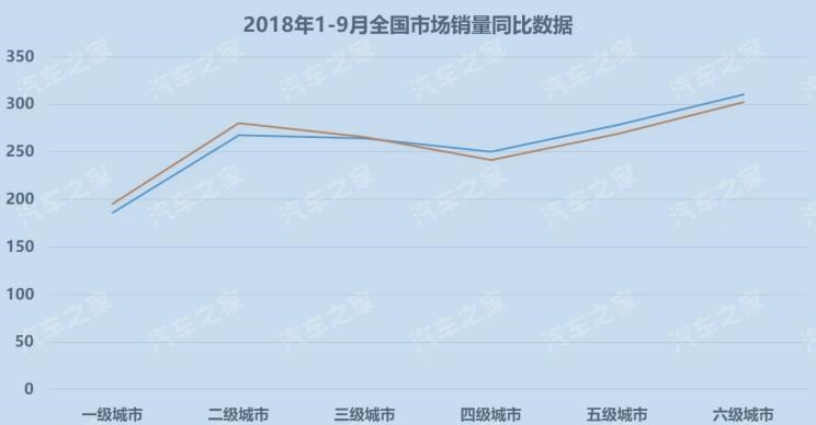  比亚迪,比亚迪V3,比亚迪e6,比亚迪e3,比亚迪D1,元新能源,比亚迪e9,宋MAX新能源,元Pro,比亚迪e2,驱逐舰05,海鸥,护卫舰07,海豹,元PLUS,海豚,唐新能源,宋Pro新能源,汉,宋PLUS新能源,秦PLUS新能源,吉利汽车,星越L,嘉际PHEV,帝豪EV,星越S,星越L 增程电动版,博瑞,帝豪S,嘉际,帝豪L Hi·P,豪越,远景X6,吉利ICON,博越,缤瑞,豪越L,熊猫mini,缤越,博越L,星瑞,帝豪,哈弗,哈弗神兽PHEV,哈弗如歌DHT-PHEV,哈弗枭龙MAX DHT-PHEV,哈弗二代大狗DHT-PHEV,哈弗H6S,哈弗H6 DHT-PHEV,哈弗赤兔,哈弗神兽,哈弗酷狗,哈弗二代大狗,哈弗初恋,哈弗H9,哈弗M6,哈弗大狗,哈弗H6,领克,领克02,领克05,领克01,领克09,领克06,领克09 PHEV,领克03,领克05 PHEV,领克01 PHEV,领克06 PHEV,领克02 Hatchback,东风风行,风行雷霆,风行M7,风行SX6,风行T5,风行T5 EVO,菱智,风行游艇,风行MPV,风行S60 EV,风行S50 EV,景逸S50,菱智M5 EV,菱智PLUS,江淮,骏铃V5,帅铃Q3,康铃J3,江淮T8,星锐,江淮T6,悍途,骏铃V3,恺达X5献礼版,江淮iEVA50,恺达X5,骏铃V6,江淮iEV7,骏铃E3,康铃H3,帅铃Q6,康铃J5,骏铃V8,恺达X6,帅铃Q5,东风,猛士MS600,锐骐6 EV,俊风E11K,锐骐,锐骐6,锐骐7,帕拉索,猛士M50,奇瑞,艾瑞泽5,瑞虎3x,瑞虎8 PLUS,瑞虎7 PLUS,瑞虎8 PRO,瑞虎8,瑞虎8 PRO DP-i,瑞虎7 PLUS新能源,艾瑞泽GX,艾瑞泽5 GT,瑞虎8 PLUS鲲鹏e+,瑞虎3,欧萌达,瑞虎5x,艾瑞泽5 PLUS,瑞虎9,瑞虎7,艾瑞泽8,荣威,荣威i5,荣威Ei5,荣威ei6 MAX 插电混动,荣威eRX5,荣威i6 MAX,科莱威CLEVER,荣威RX5 eMAX,龙猫,荣威i6 MAX EV,鲸,荣威iMAX8 EV,荣威RX3,荣威RX8,荣威RX5 MAX,荣威iMAX8,荣威RX9,荣威RX5,长城,风骏7 EV,炮EV,风骏7,风骏5,山海炮,金刚炮,炮,宝骏,宝骏KiWi EV,宝骏悦也,宝骏RS-3,宝骏510,长安,奔奔E-Star, 长安CS75PLUS 智电iDD,悦翔,长安UNI-K 智电iDD,锐程CC,览拓者,锐程PLUS,长安UNI-V 智电iDD,长安Lumin,长安CS75,长安UNI-K,长安CS95,长安CS15,长安CS35PLUS,长安CS55PLUS,长安UNI-T,逸动,逸达,长安CS75PLUS,长安UNI-V,广汽传祺,影酷,传祺GS3,传祺GS4,传祺M6,影豹,传祺GS8,传祺M8,传祺GS4 COUPE,传祺GS4 PHEV,传祺M8 PHEV,传祺GA8,传祺GA4,传祺GA6,传祺GS4 PLUS,捷途,捷途X70 PLUS,JETOUR X,捷途X70S EV,捷途X70S,捷途X70 Coupe,捷途大圣i-DM,捷途X95,捷途X70M,捷途X90,捷途T-1,捷途X70,捷途X90 PLUS,捷途大圣