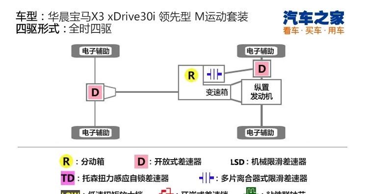  宝马,宝马X3