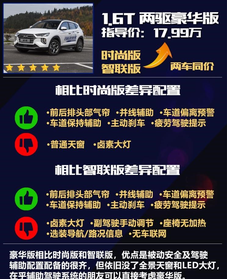  现代,途胜