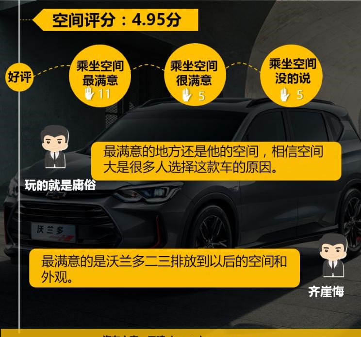  路虎,发现,雪佛兰,沃兰多