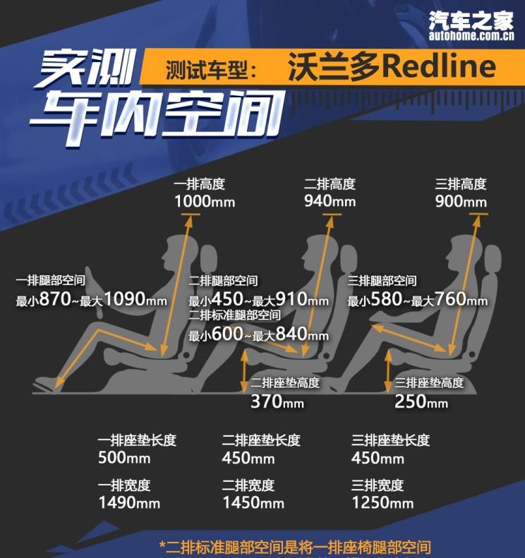  路虎,发现,雪佛兰,沃兰多