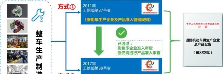  路虎,发现