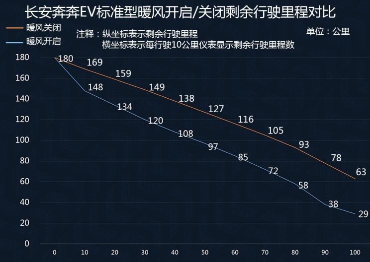  路虎,发现,威马汽车,威马EX5,荣威,荣威Ei5
