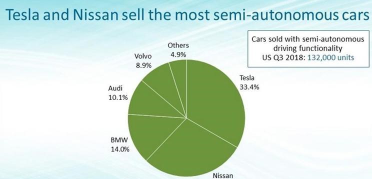  特斯拉,Model X,Model S,Model 3,Model Y,奥迪,奥迪A6L,奥迪Q5L,奥迪A4L,奥迪A5,奥迪Q3,奥迪A6,奥迪A8,奥迪A3,奥迪Q6,奥迪A7L,奥迪Q7,奥迪Q3 Sportback,奥迪R8,奥迪S4,奥迪A4(进口),奥迪Q8,奥迪A6L 插电混动,奥迪RS 7,奥迪Q2L,奥迪A7,宝马,宝马5系,宝马6系GT,宝马X3(进口),宝马iX3,宝马X4,宝马Z4,宝马5系 插电混动,宝马X2,宝马X6,宝马X7,宝马i3,宝马4系,宝马5系(进口),宝马2系,宝马1系,宝马7系,宝马X3,宝马X5,宝马X1,宝马3系,日产,轩逸,Ariya(海外),日产Z,奇骏·电驱版 e-POWER,ARIYA艾睿雅,纳瓦拉,蓝鸟,劲客,骐达,楼兰,奇骏·荣耀,轩逸·电驱版 e-POWER,途乐,途达,奇骏,逍客,天籁,沃尔沃,沃尔沃C40,沃尔沃S60 RECHARGE,沃尔沃XC40 RECHARGE,沃尔沃V90,沃尔沃XC90 RECHARGE,沃尔沃S90 RECHARGE,Concept Recharge,沃尔沃C40(进口),沃尔沃EX90,沃尔沃V60,沃尔沃XC60 RECHARGE,沃尔沃XC40,沃尔沃XC90,沃尔沃S60,沃尔沃S90,沃尔沃XC60
