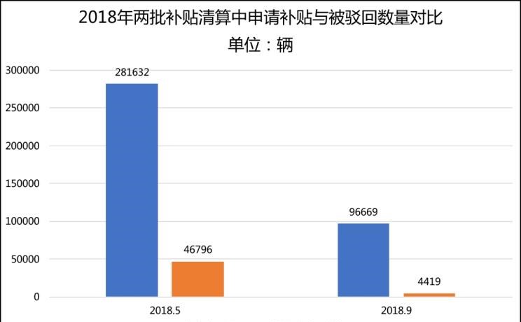  特斯拉,Model X,Model S,Model 3,Model Y,比亚迪,比亚迪V3,比亚迪e6,比亚迪e3,比亚迪D1,元新能源,比亚迪e9,宋MAX新能源,元Pro,比亚迪e2,驱逐舰05,海鸥,护卫舰07,海豹,元PLUS,海豚,唐新能源,宋Pro新能源,汉,宋PLUS新能源,秦PLUS新能源,江淮,骏铃V5,帅铃Q3,康铃J3,江淮T8,星锐,江淮T6,悍途,骏铃V3,恺达X5献礼版,江淮iEVA50,恺达X5,骏铃V6,江淮iEV7,骏铃E3,康铃H3,帅铃Q6,康铃J5,骏铃V8,恺达X6,帅铃Q5,北京,北京BJ40,北京F40,北京BJ30,北京BJ90,北京BJ80,北京BJ60,荣威,荣威i5,荣威Ei5,荣威ei6 MAX 插电混动,荣威eRX5,荣威i6 MAX,科莱威CLEVER,荣威RX5 eMAX,龙猫,荣威i6 MAX EV,鲸,荣威iMAX8 EV,荣威RX3,荣威RX8,荣威RX5 MAX,荣威iMAX8,荣威RX9,荣威RX5