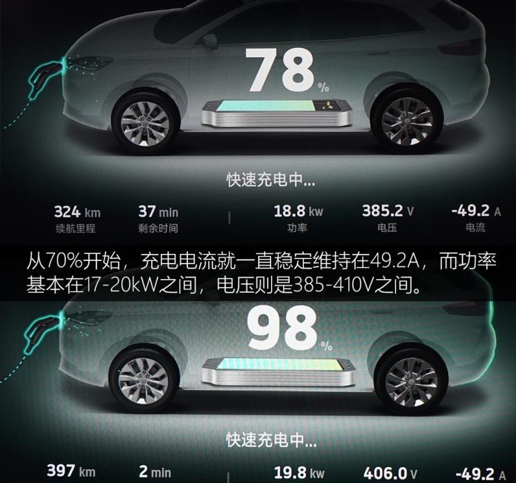  威马汽车,威马EX5,小鹏,小鹏G3,比亚迪,汉