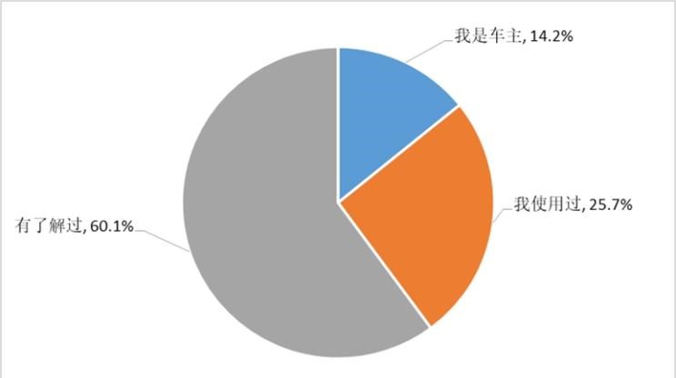  特斯拉,Model X,Model S,Model 3,Model Y,比亚迪,比亚迪V3,比亚迪e6,比亚迪e3,比亚迪D1,元新能源,比亚迪e9,宋MAX新能源,元Pro,比亚迪e2,驱逐舰05,海鸥,护卫舰07,海豹,元PLUS,海豚,唐新能源,宋Pro新能源,汉,宋PLUS新能源,秦PLUS新能源,吉利汽车,星越L,嘉际PHEV,帝豪EV,星越S,星越L 增程电动版,博瑞,帝豪S,嘉际,帝豪L Hi·P,豪越,远景X6,吉利ICON,博越,缤瑞,豪越L,熊猫mini,缤越,博越L,星瑞,帝豪,东风,猛士MS600,锐骐6 EV,俊风E11K,锐骐,锐骐6,锐骐7,帕拉索,猛士M50