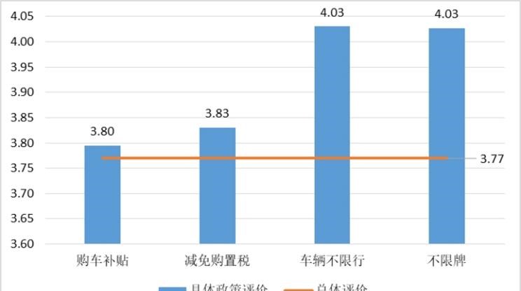  特斯拉,Model X,Model S,Model 3,Model Y,比亚迪,比亚迪V3,比亚迪e6,比亚迪e3,比亚迪D1,元新能源,比亚迪e9,宋MAX新能源,元Pro,比亚迪e2,驱逐舰05,海鸥,护卫舰07,海豹,元PLUS,海豚,唐新能源,宋Pro新能源,汉,宋PLUS新能源,秦PLUS新能源,吉利汽车,星越L,嘉际PHEV,帝豪EV,星越S,星越L 增程电动版,博瑞,帝豪S,嘉际,帝豪L Hi·P,豪越,远景X6,吉利ICON,博越,缤瑞,豪越L,熊猫mini,缤越,博越L,星瑞,帝豪,东风,猛士MS600,锐骐6 EV,俊风E11K,锐骐,锐骐6,锐骐7,帕拉索,猛士M50