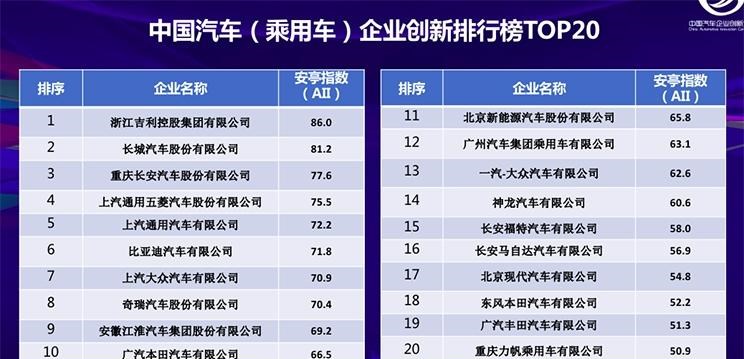  路虎,发现