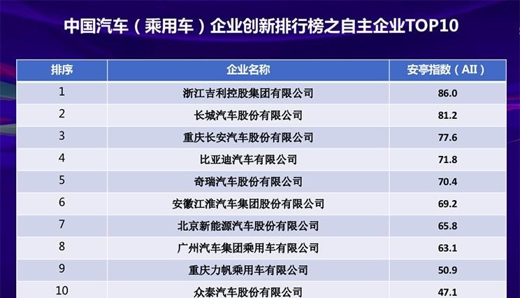  路虎,发现