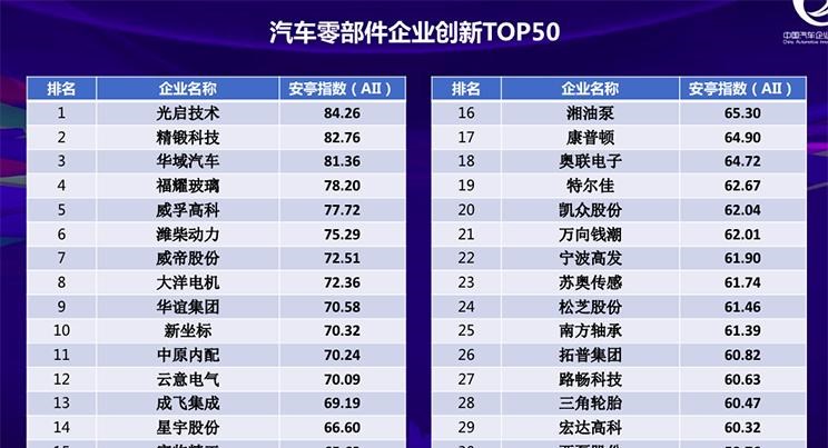  路虎,发现