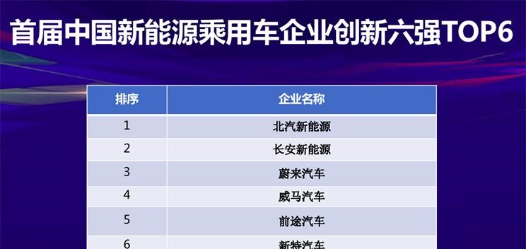  路虎,发现