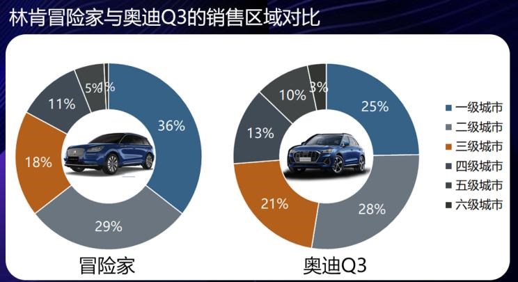  奥迪,奥迪A6L,凯迪拉克,凯迪拉克XT4,宝马,宝马X1,林肯,领航员,航海家,奥迪A3,奥迪Q3,奥迪A6,飞行家,冒险家