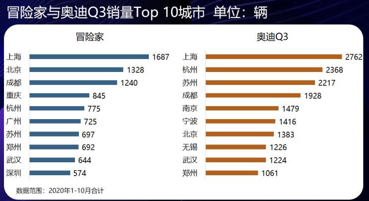  奥迪,奥迪A6L,凯迪拉克,凯迪拉克XT4,宝马,宝马X1,林肯,领航员,航海家,奥迪A3,奥迪Q3,奥迪A6,飞行家,冒险家