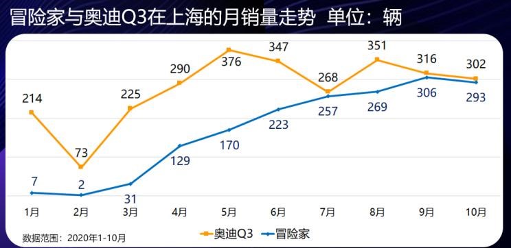  奥迪,奥迪A6L,凯迪拉克,凯迪拉克XT4,宝马,宝马X1,林肯,领航员,航海家,奥迪A3,奥迪Q3,奥迪A6,飞行家,冒险家