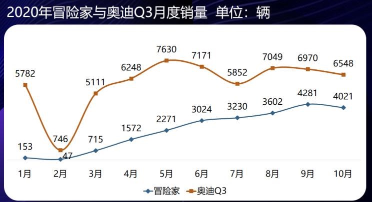  奥迪,奥迪A6L,凯迪拉克,凯迪拉克XT4,宝马,宝马X1,林肯,领航员,航海家,奥迪A3,奥迪Q3,奥迪A6,飞行家,冒险家