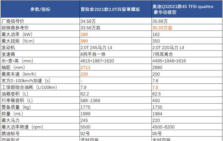  奥迪,奥迪A6L,凯迪拉克,凯迪拉克XT4,宝马,宝马X1,林肯,领航员,航海家,奥迪A3,奥迪Q3,奥迪A6,飞行家,冒险家