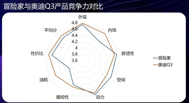  奥迪,奥迪A6L,凯迪拉克,凯迪拉克XT4,宝马,宝马X1,林肯,领航员,航海家,奥迪A3,奥迪Q3,奥迪A6,飞行家,冒险家