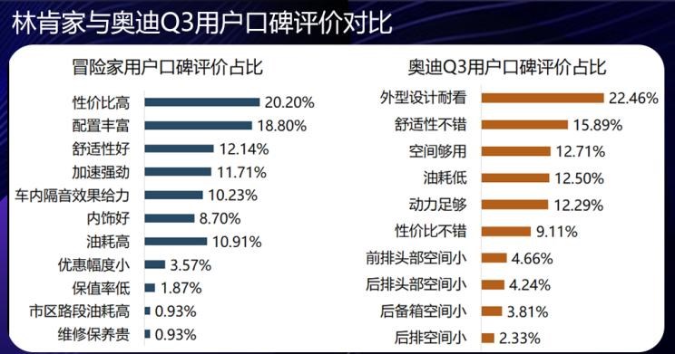  奥迪,奥迪A6L,凯迪拉克,凯迪拉克XT4,宝马,宝马X1,林肯,领航员,航海家,奥迪A3,奥迪Q3,奥迪A6,飞行家,冒险家
