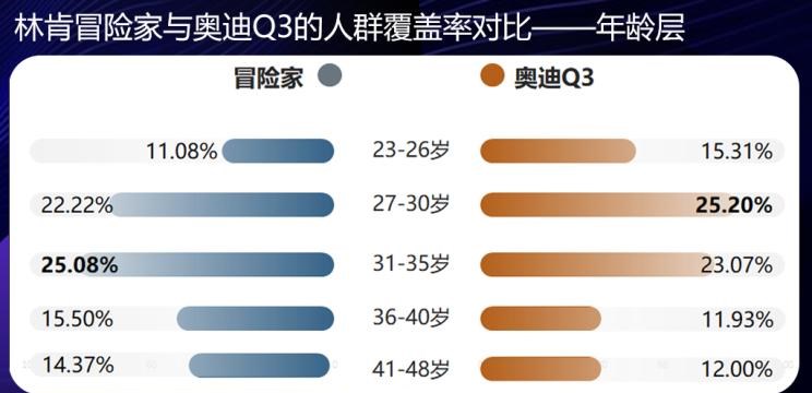  奥迪,奥迪A6L,凯迪拉克,凯迪拉克XT4,宝马,宝马X1,林肯,领航员,航海家,奥迪A3,奥迪Q3,奥迪A6,飞行家,冒险家