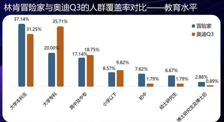  奥迪,奥迪A6L,凯迪拉克,凯迪拉克XT4,宝马,宝马X1,林肯,领航员,航海家,奥迪A3,奥迪Q3,奥迪A6,飞行家,冒险家