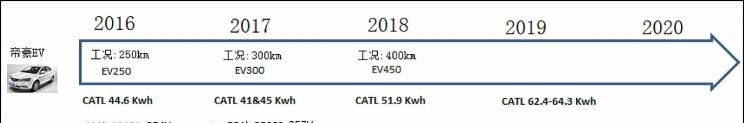 吉利汽车,帝豪,博瑞,博越,领克,领克01 PHEV,帝豪EV,领克01