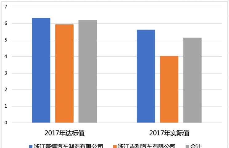 吉利汽车,帝豪,博瑞,博越,领克,领克01 PHEV,帝豪EV,领克01